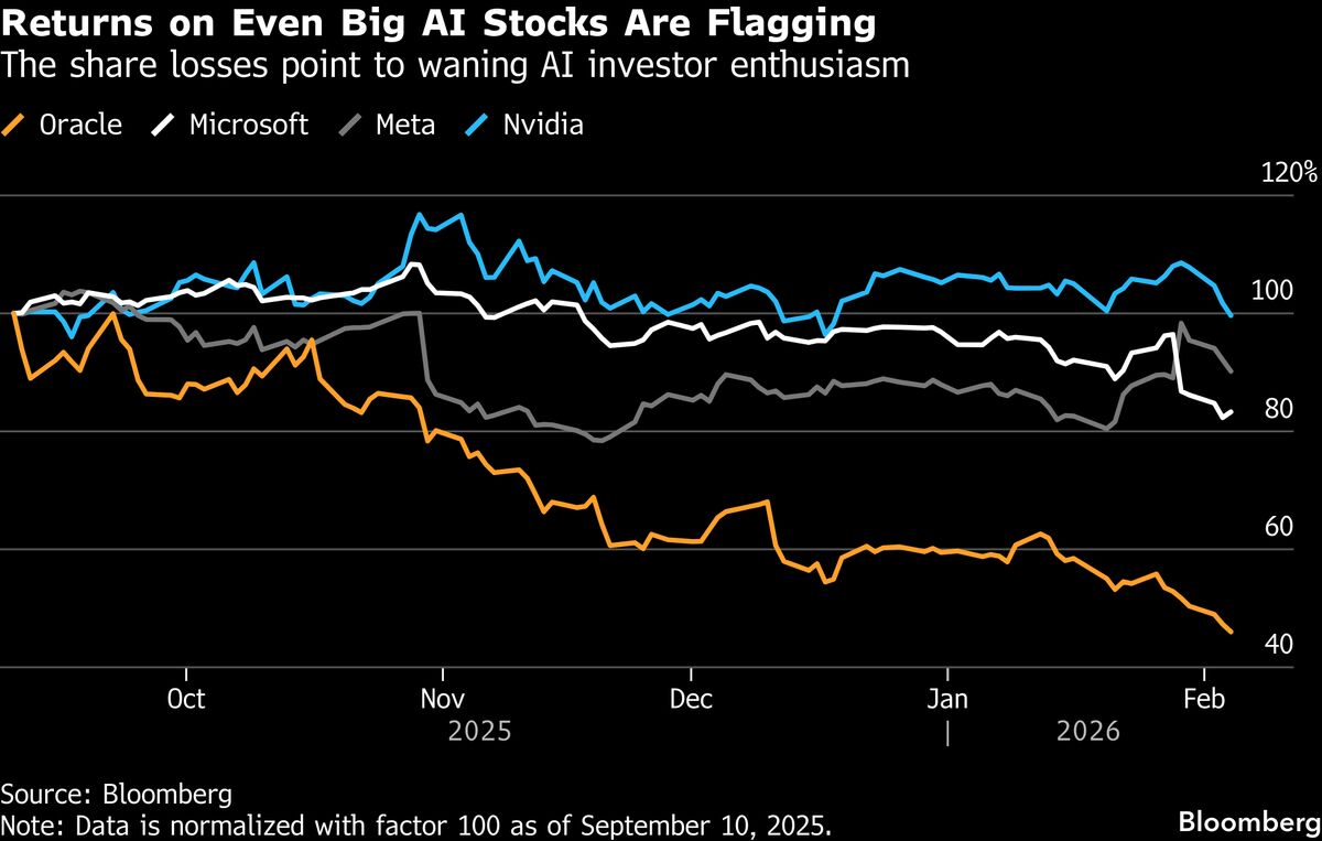 the-ai-frenzy-is-cooling.-watch-these-signals
