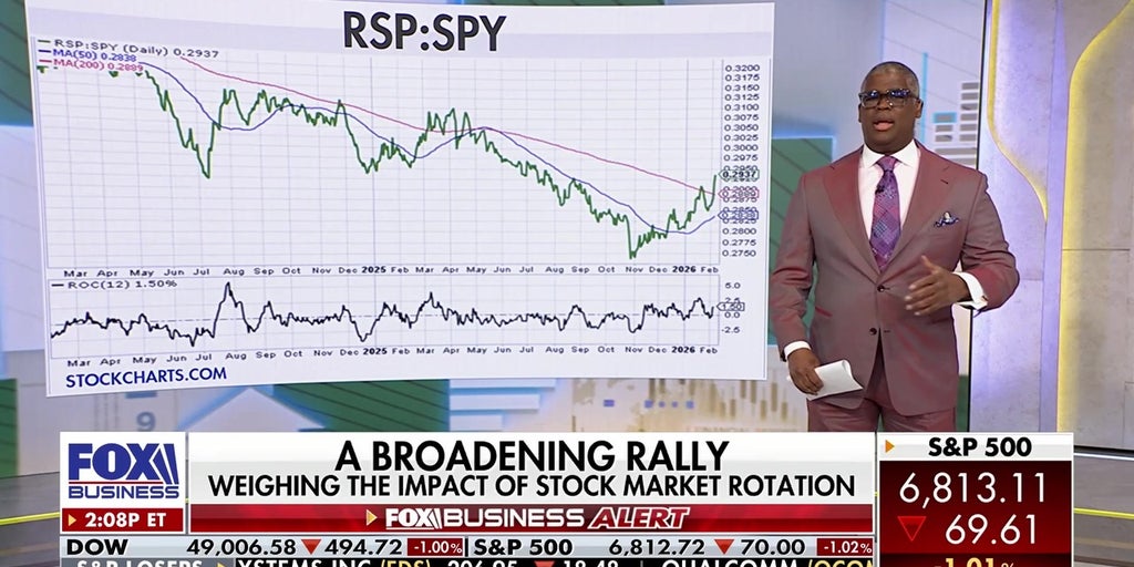 stock-market-rotation-reshapes-the-rally