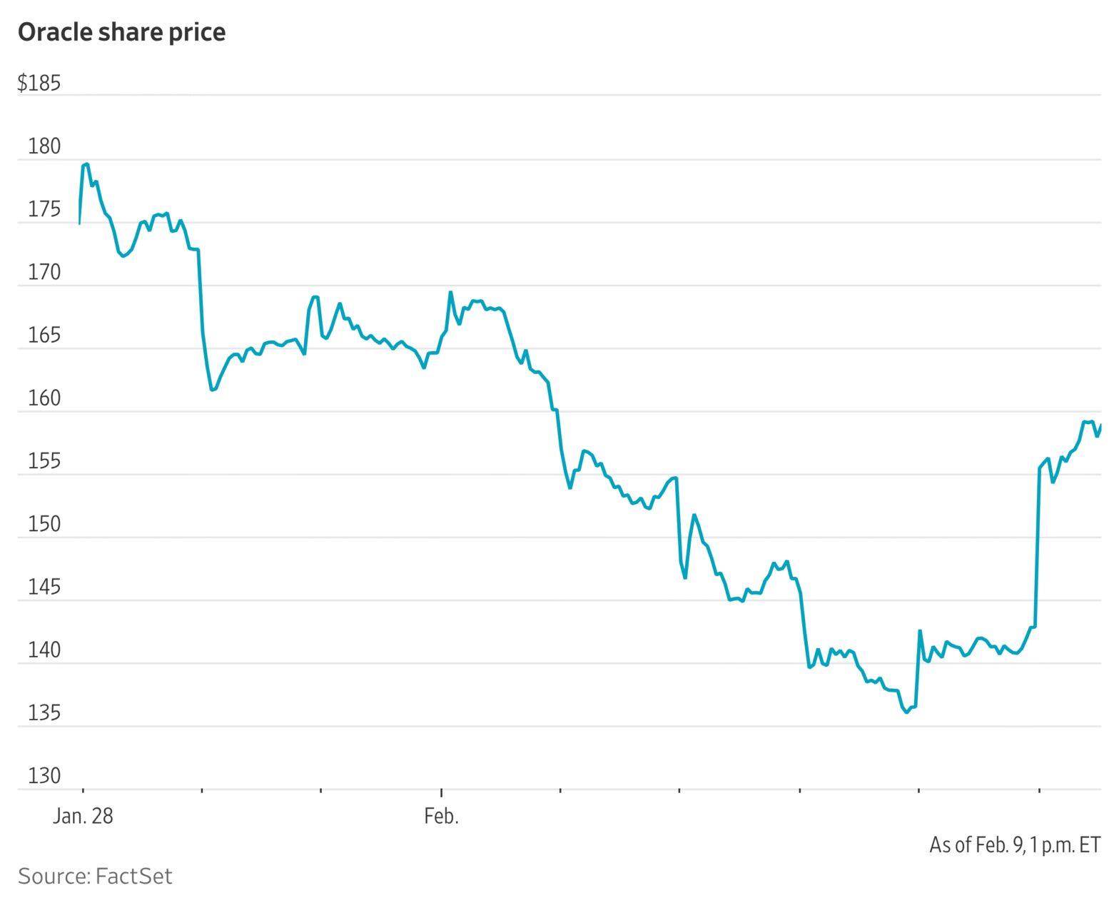 oracle-stock-gets-boost-from-analyst-upgrade