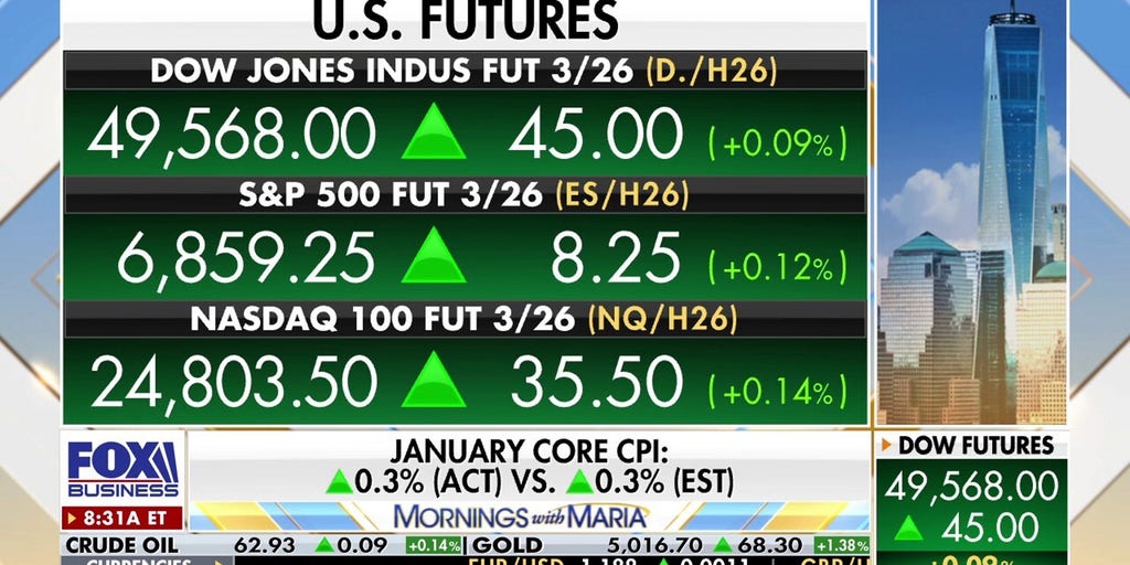 better-than-expected-january-cpi-report-ignites-the-stock-market