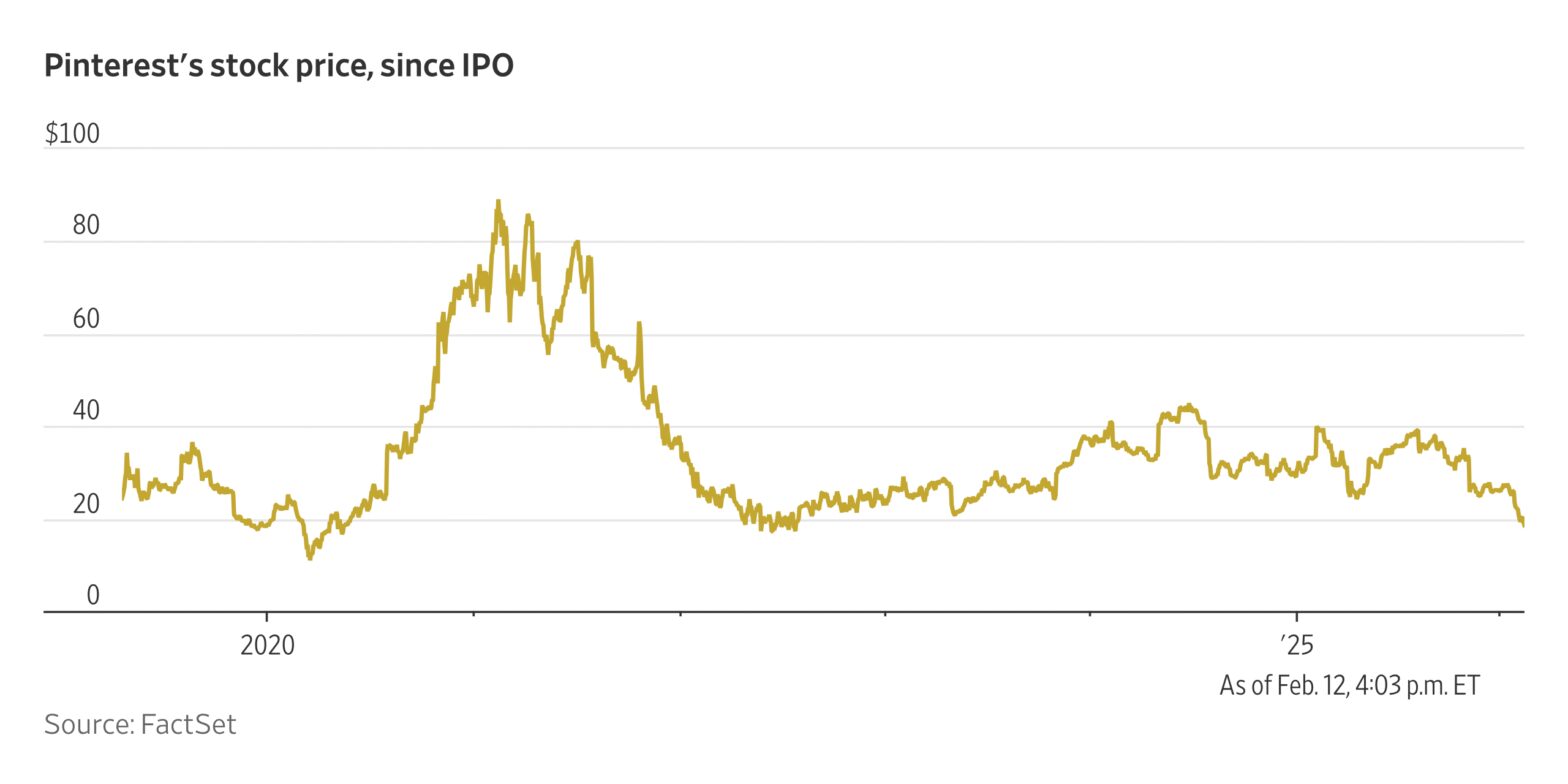 pinterest-stock-slides-after-advertiser-pullback-knocks-earnings
