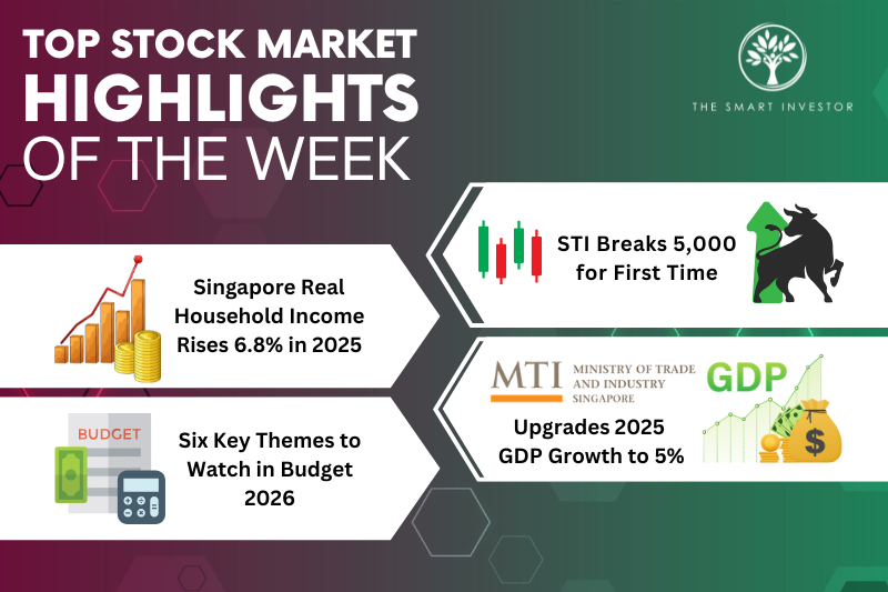 top-stock-market-highlights-of-the-week:-sti-hits-historic-5,000,-strong-gdp-revision-and-budget-2026