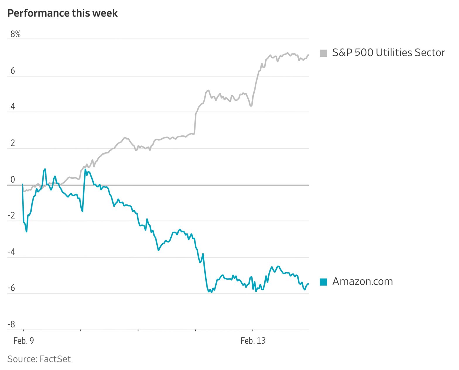 winners-and-losers-in-a-tough-week-for-stocks