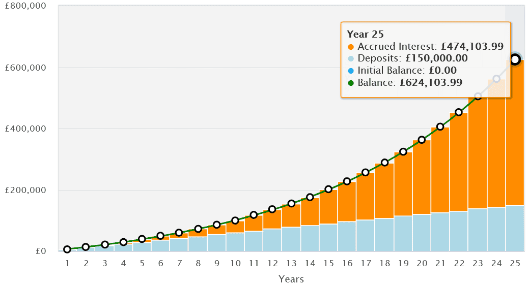 could-the-stock-market-hold-the-secret-to-a-comfortable-retirement?