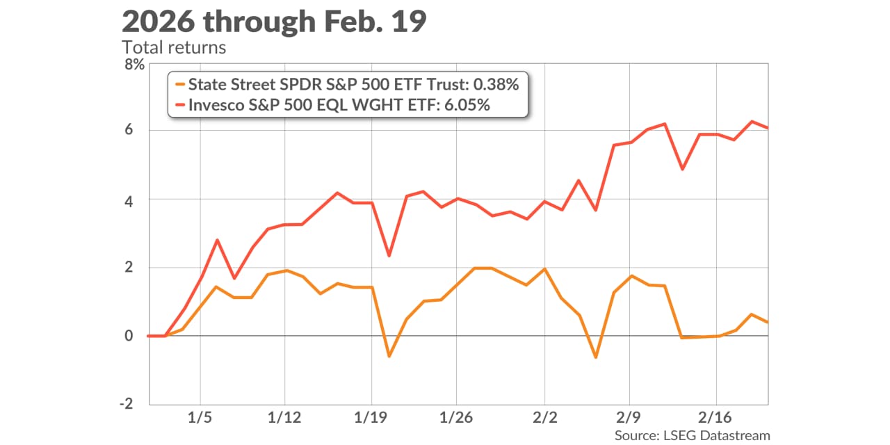 how-you-can-take-advantage-of-two-stock-market-trends