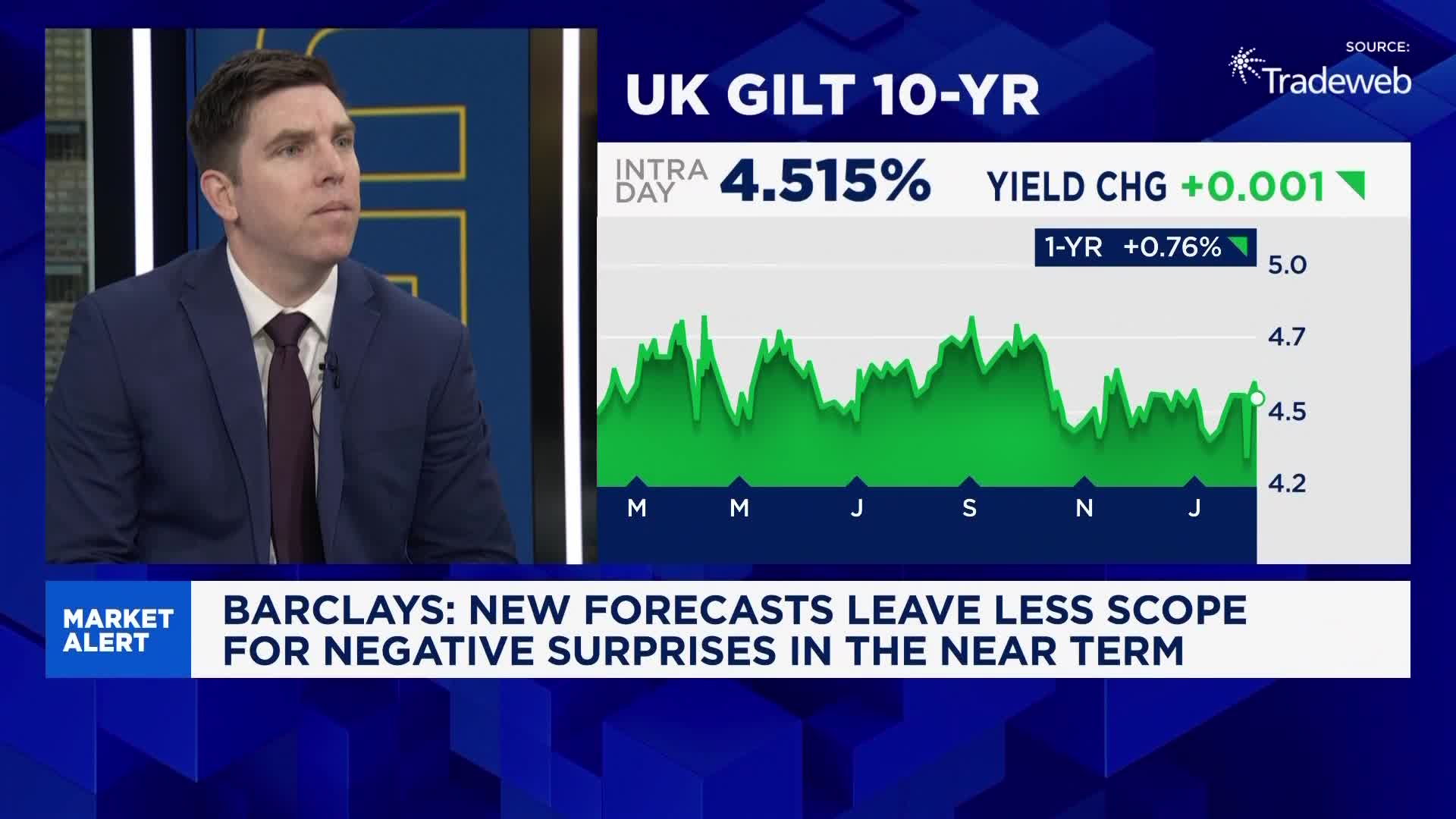 UK political uncertainty raises questions for investors: Barclays
