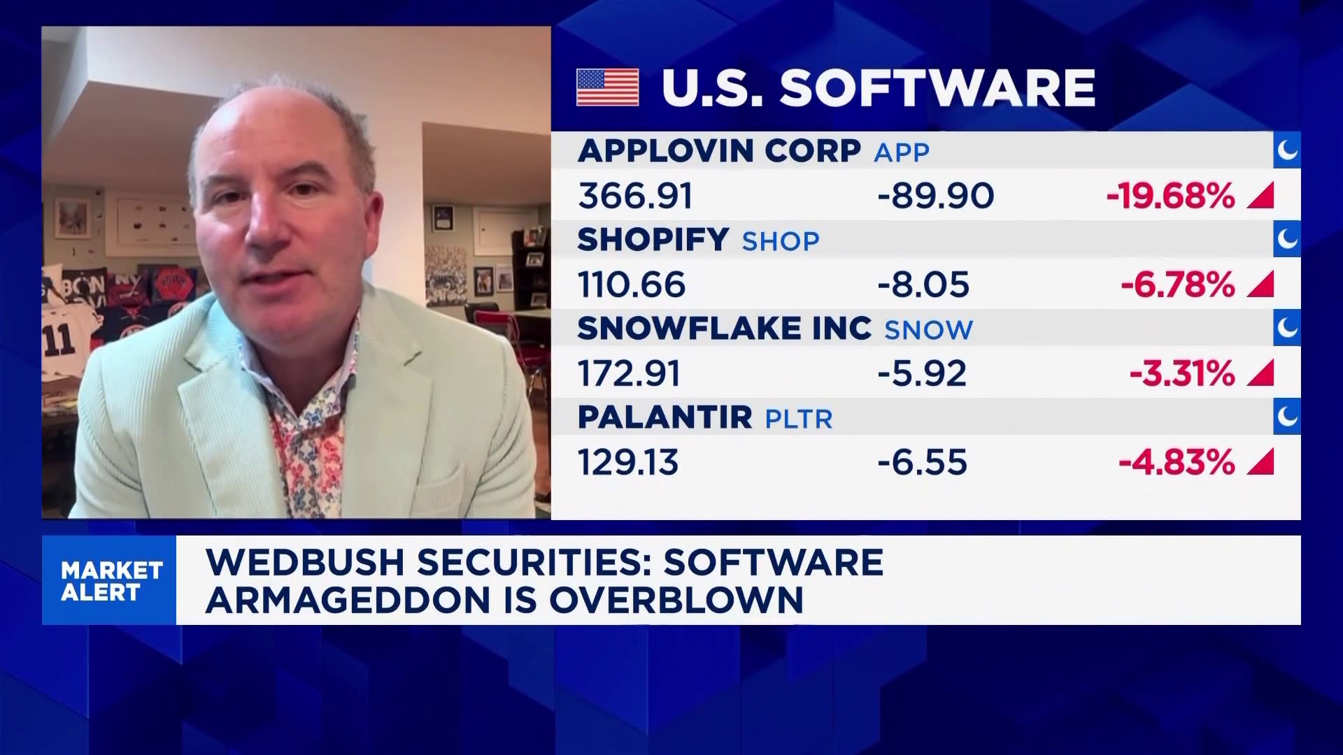 Dan Ives: Software 'doomsday' scenario is extremely overblown