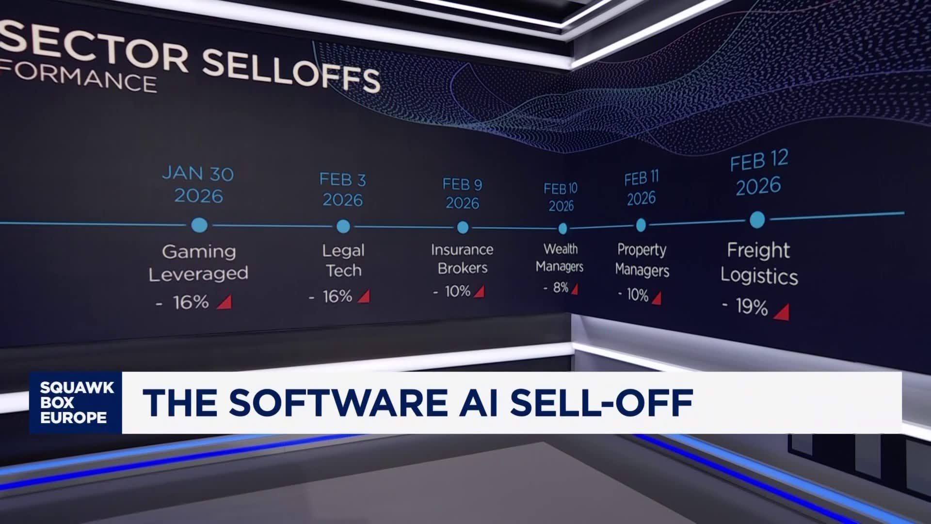How the AI sell-off ripped through software