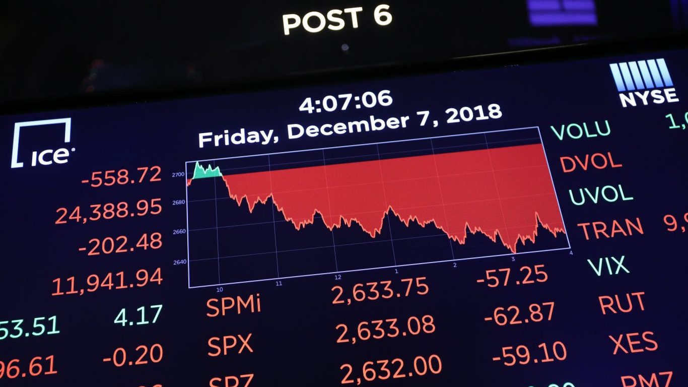 Stock Market Live February 24, 2026: S&P 500 (SPY) Rebounding from Monday Disaster