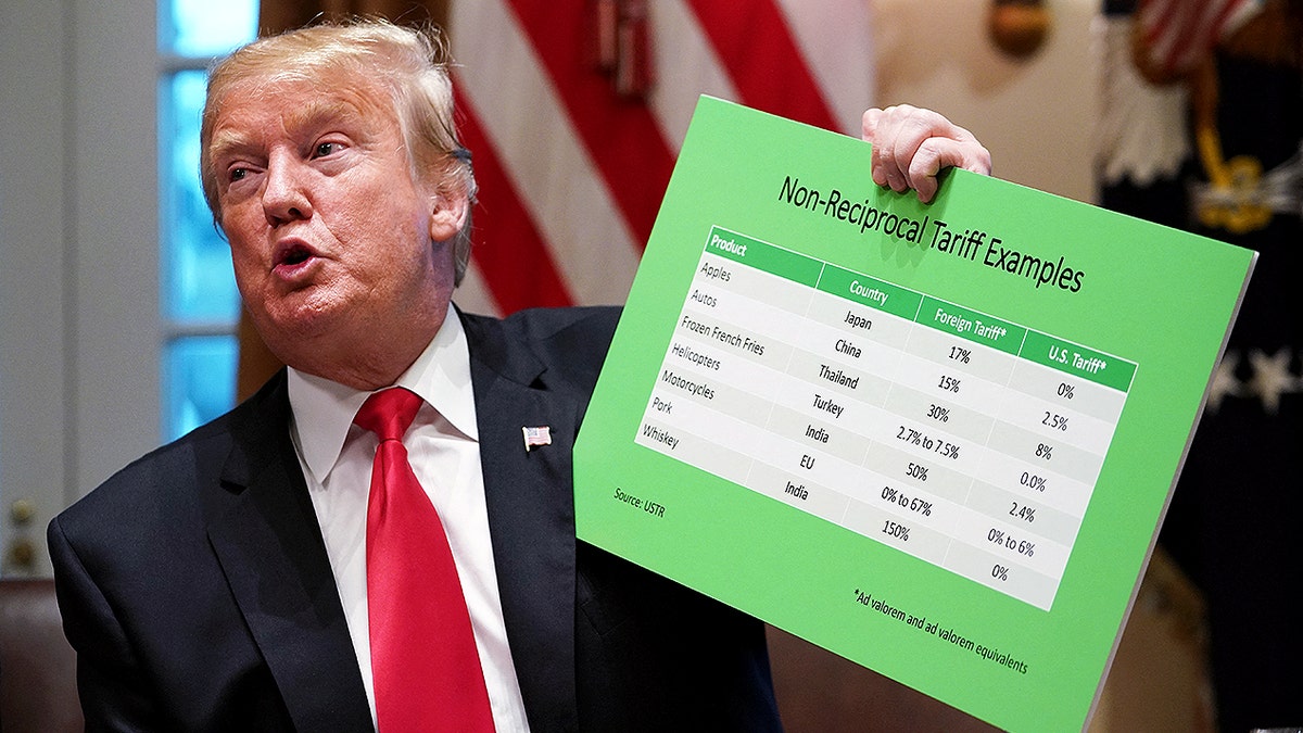 Trump with tariff board