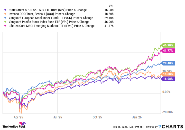 $104-billion-is-flowing-to-international-stocks.-should-you-join-in?