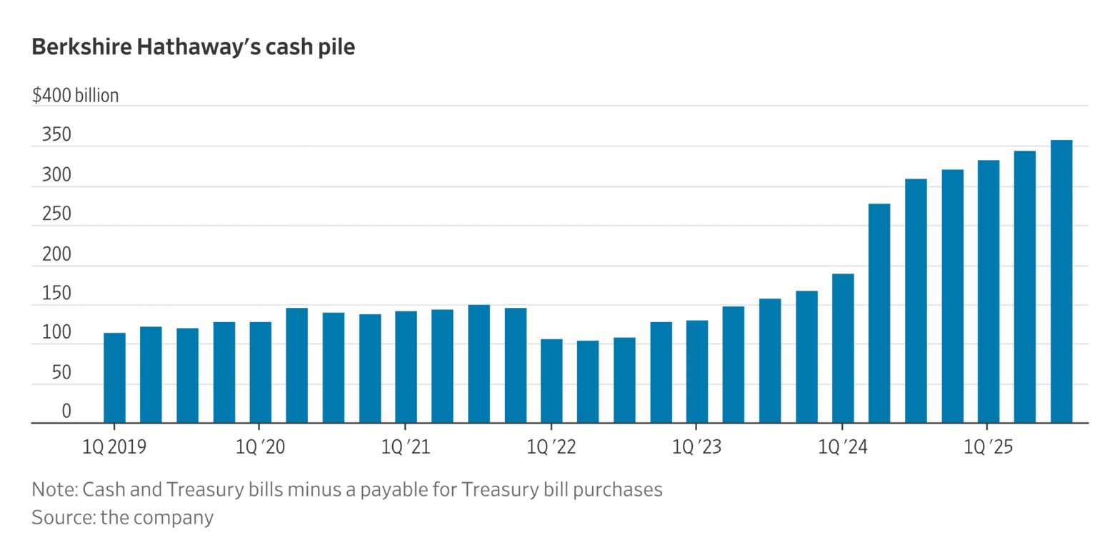 berkshire-stock-slides-after-30%-drop-in-operating-earnings