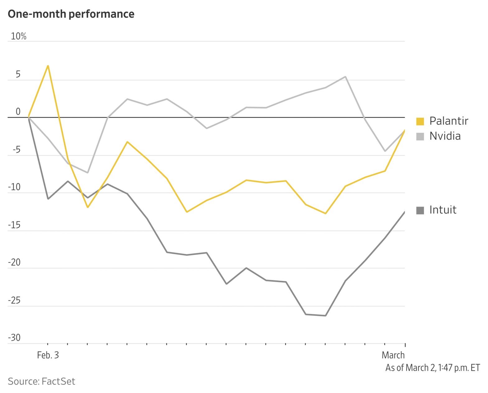 one-source-of-strength-in-the-markets-today:-tech-stocks