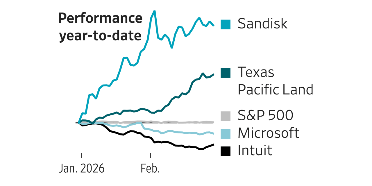 a-market-frenzy-is-lurking-beneath-those-calm-stock-indexes