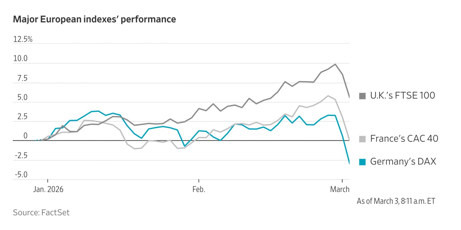 european-stocks-on-pace-for-biggest-slide-since-april-trade-war-turmoil
