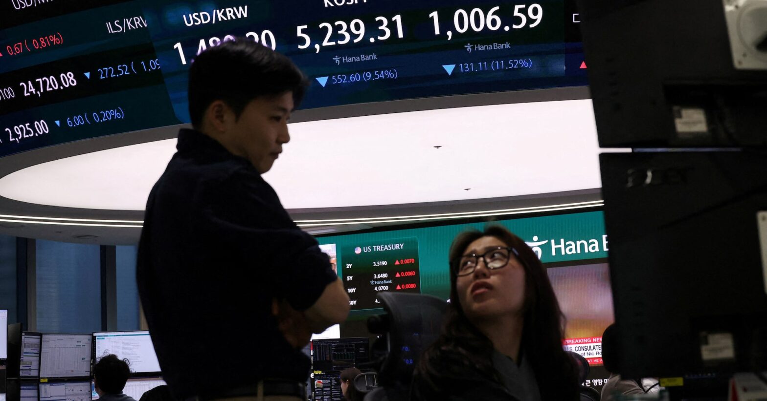 asian-shares-surge,-led-by-kospi;-treasuries-fall-as-war-concerns-ebb