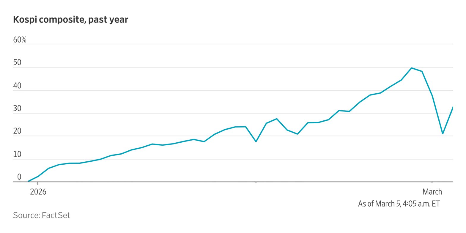 south-korean-stocks-rebound-after-historic-rout