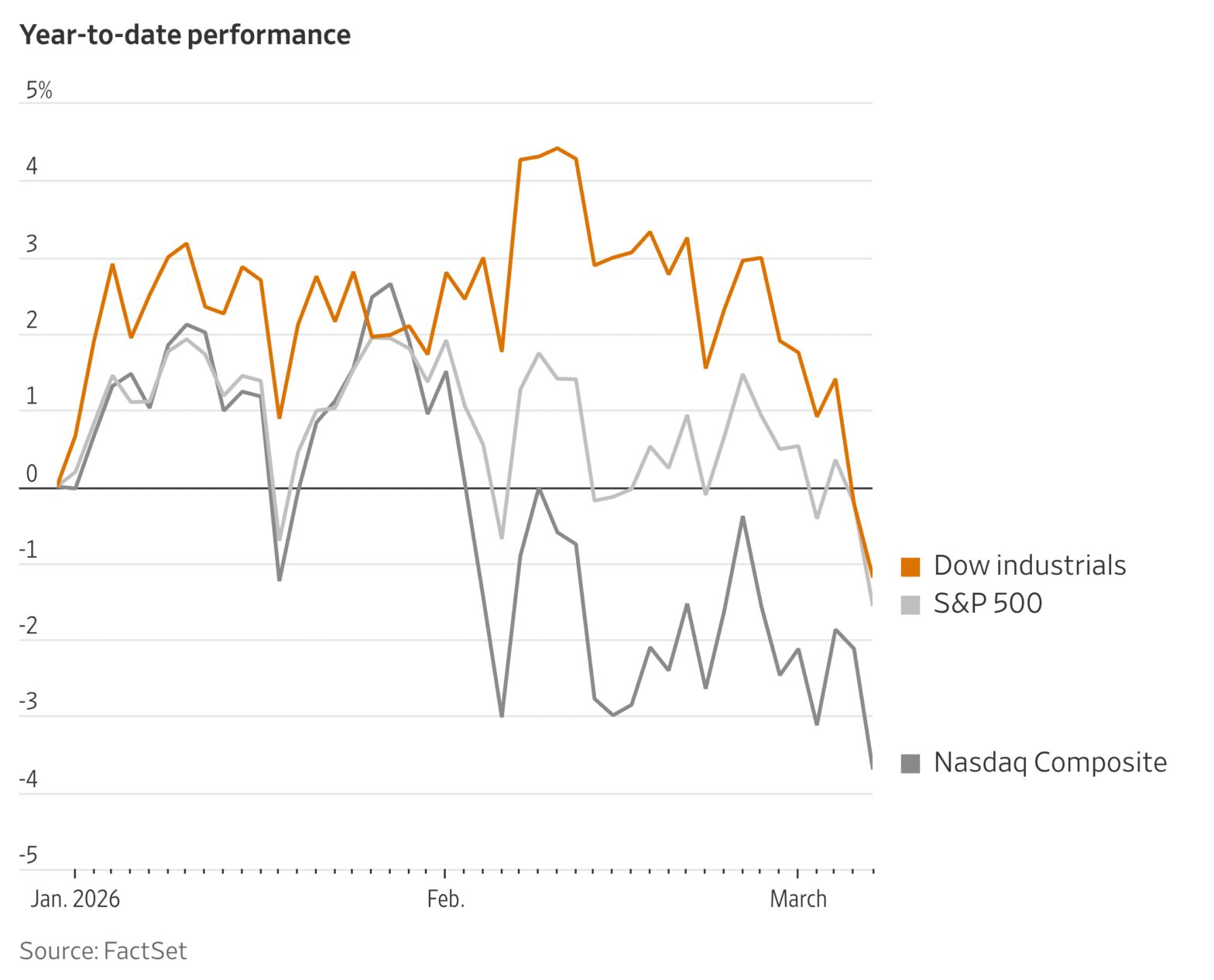what-investors-are-saying-about-the-tough-week-in-markets