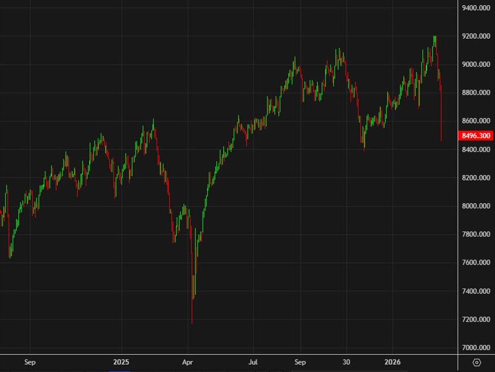 it’s-the-worst-day-for-australian-stock-markets-since-2020