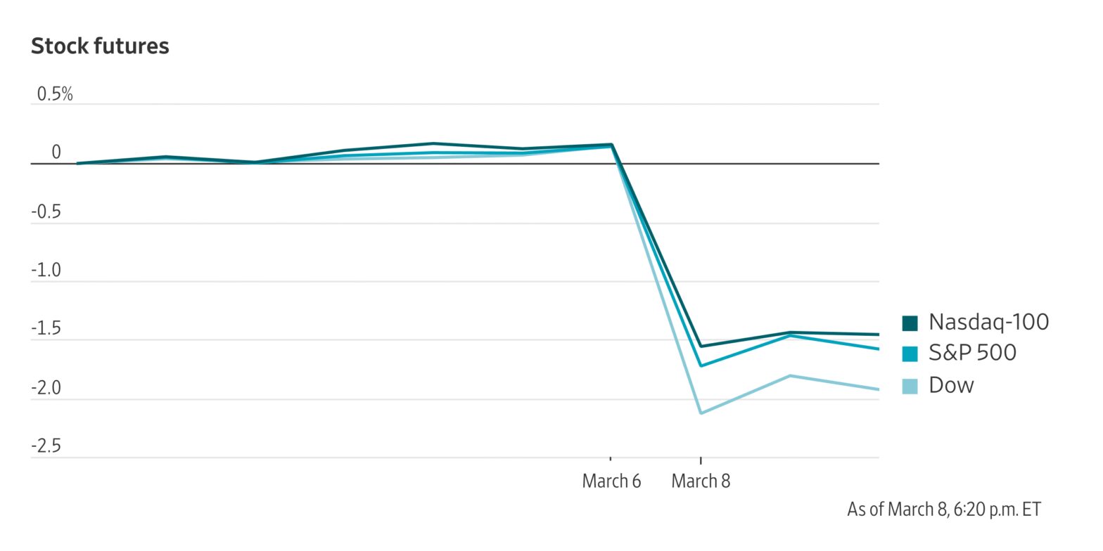 stock-futures-slide-after-oil-hits-us.-oil-prices-top-$115