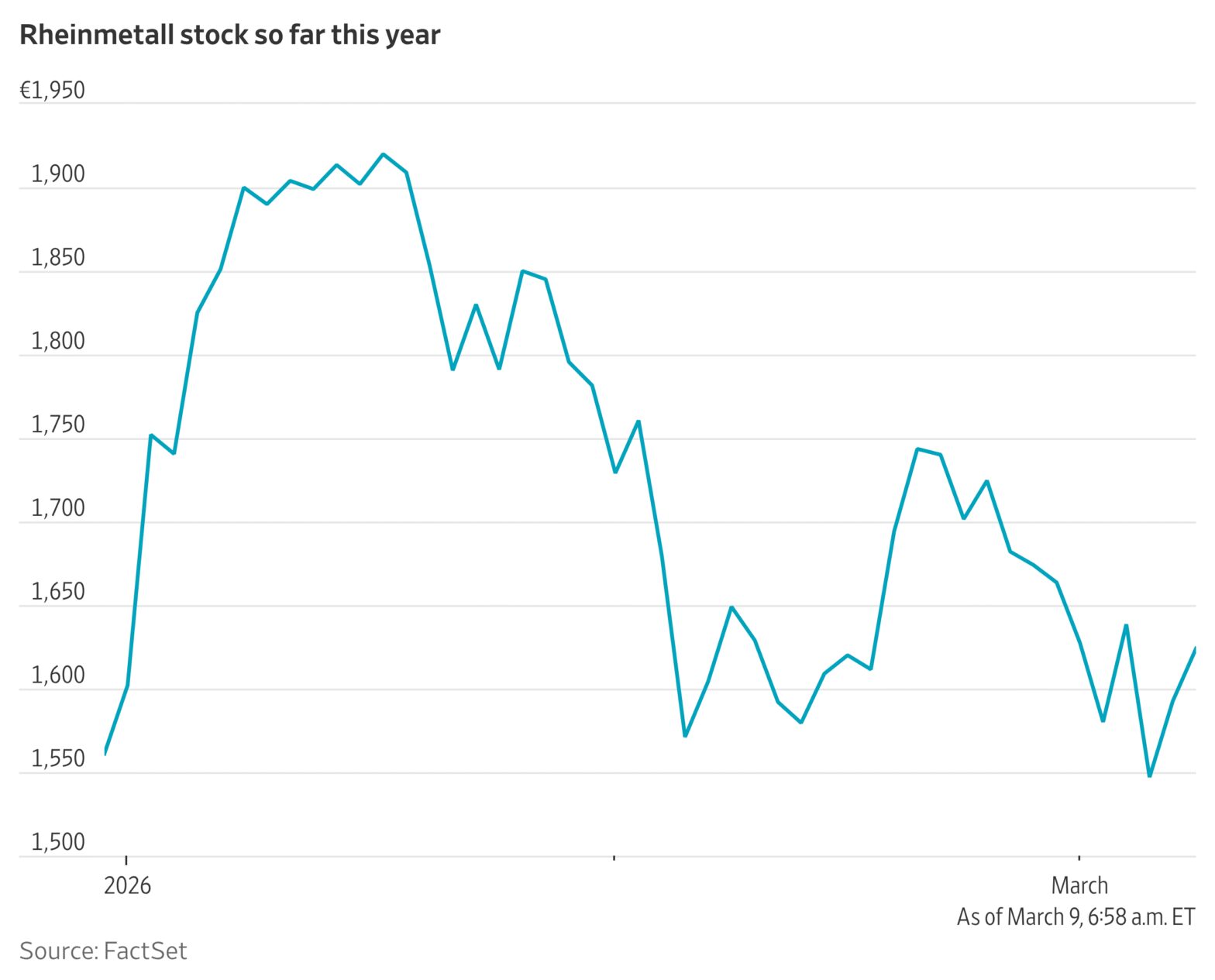 iran-conflict-hasn’t-lifted-all-defense-stocks