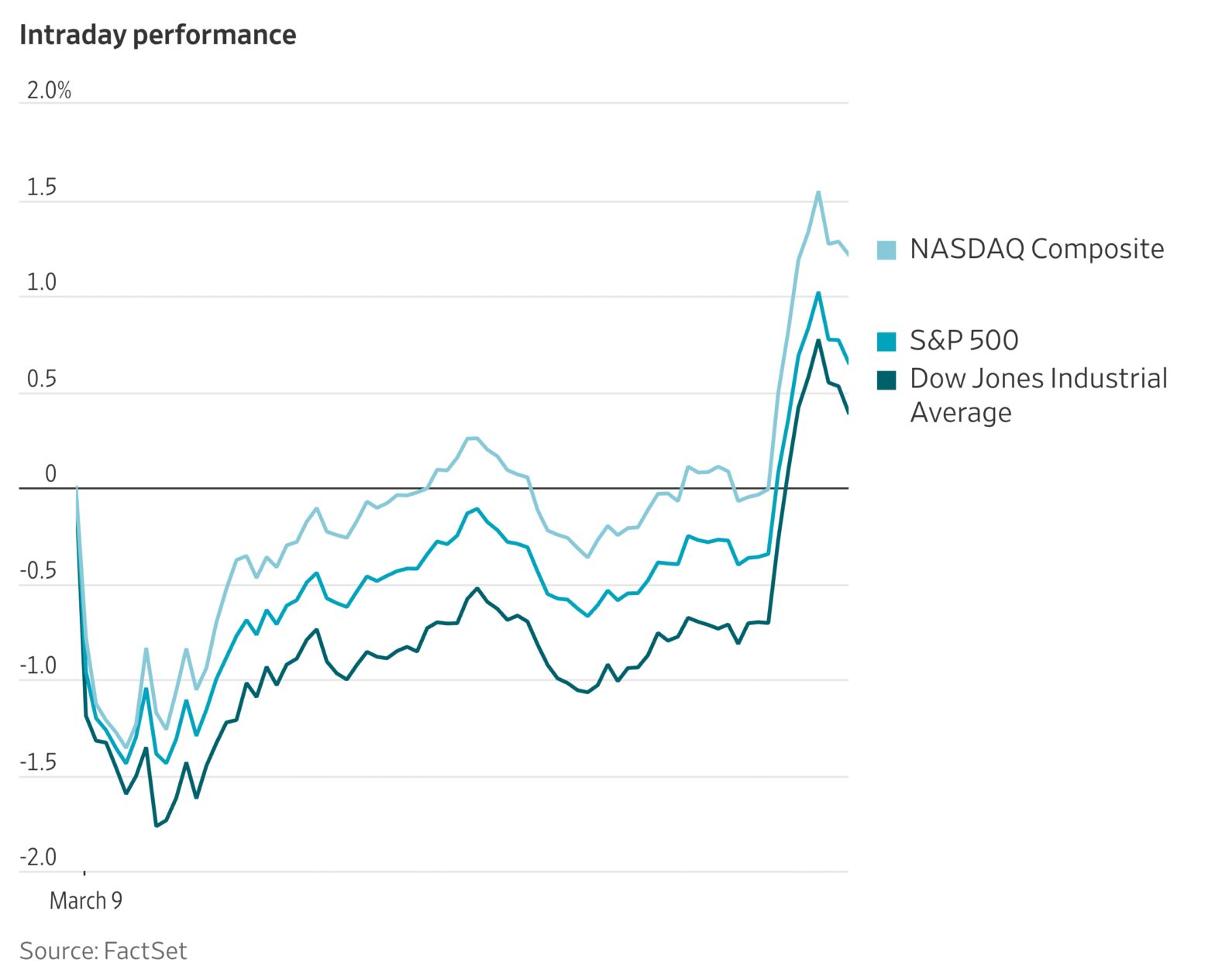 stock-surge-followed-cbs-reporter’s-post-on-x