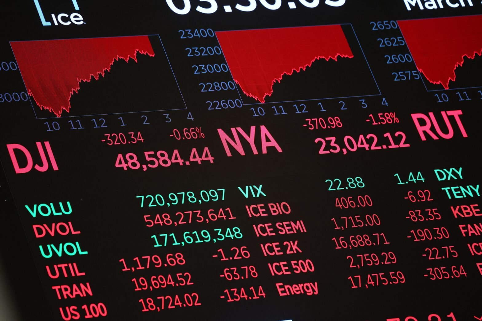 worried-about-a-shaky-stock-market?-this-is-what-financial-advisers-suggest-you-do