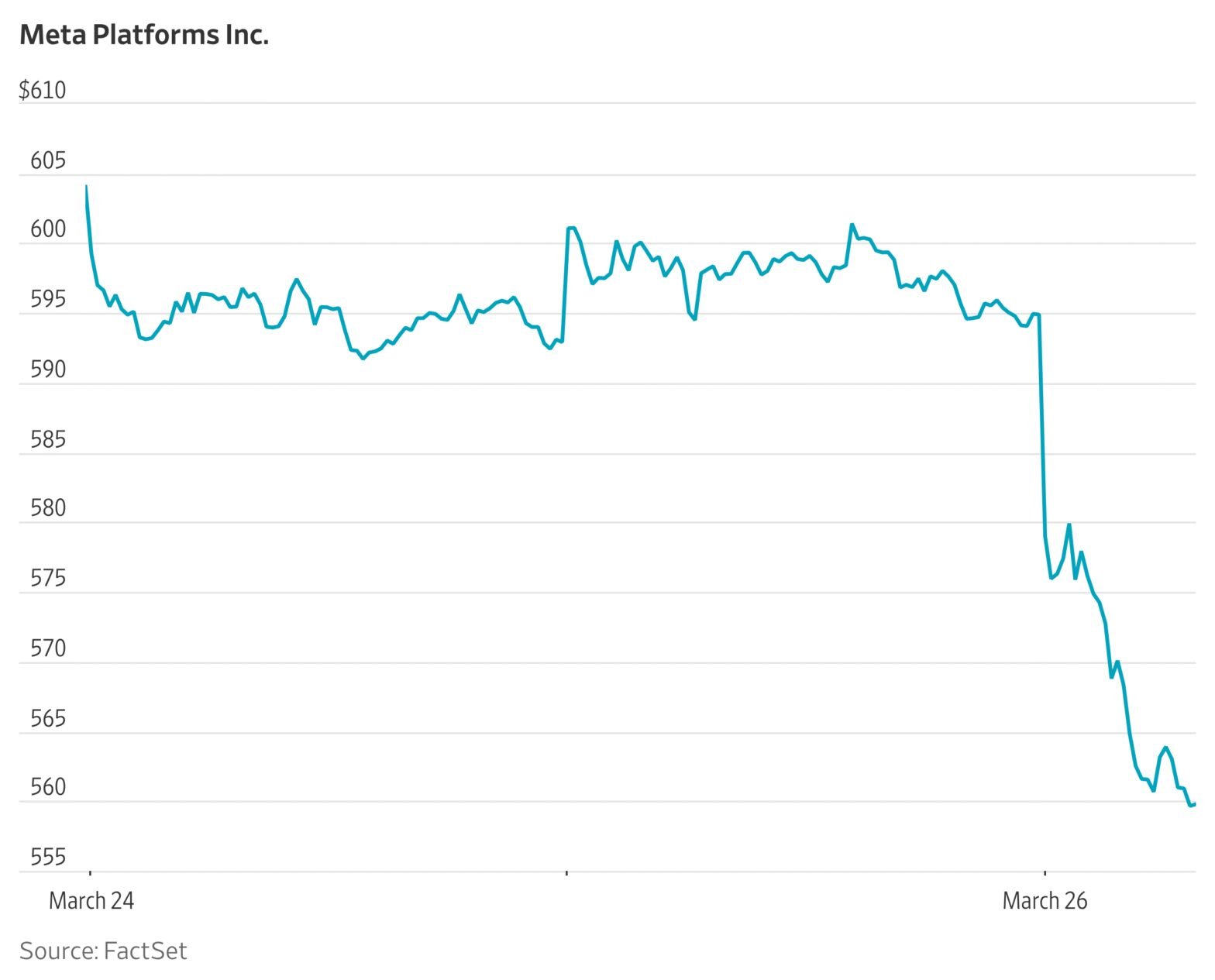 meta-stock-slides-after-back-to-back-courtroom-losses