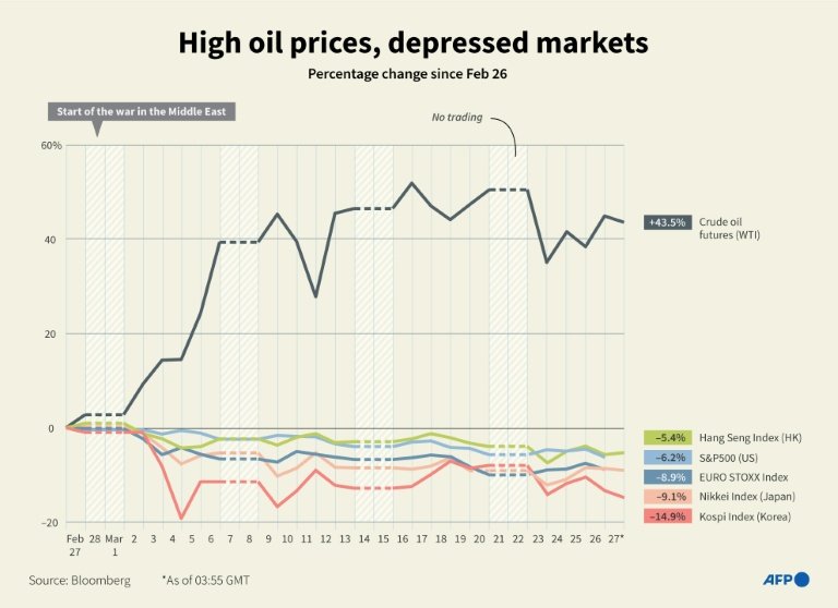 stock-market-winners-and-losers-one-month-into-us-israel-war-on-iran