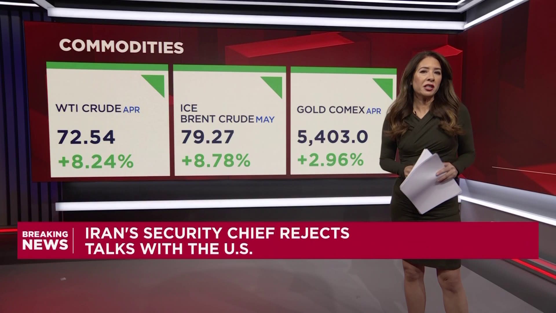 Crude spikes and equity futures sink as traders digest Iran strikes
