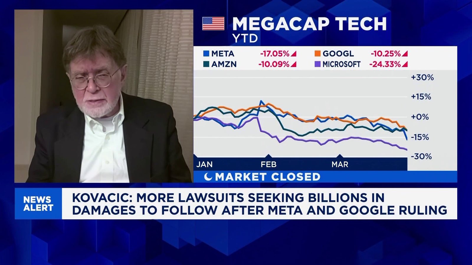 Regulatory pressure to follow after landmark social media verdict: Legal Analyst