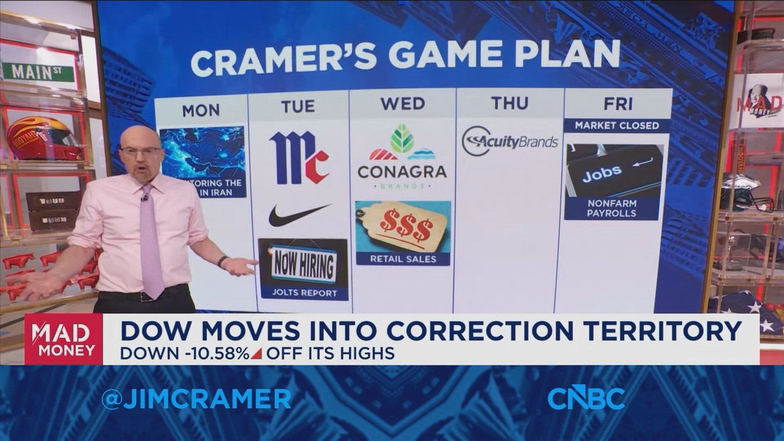 Jim Cramer looks ahead to next week's market game plan