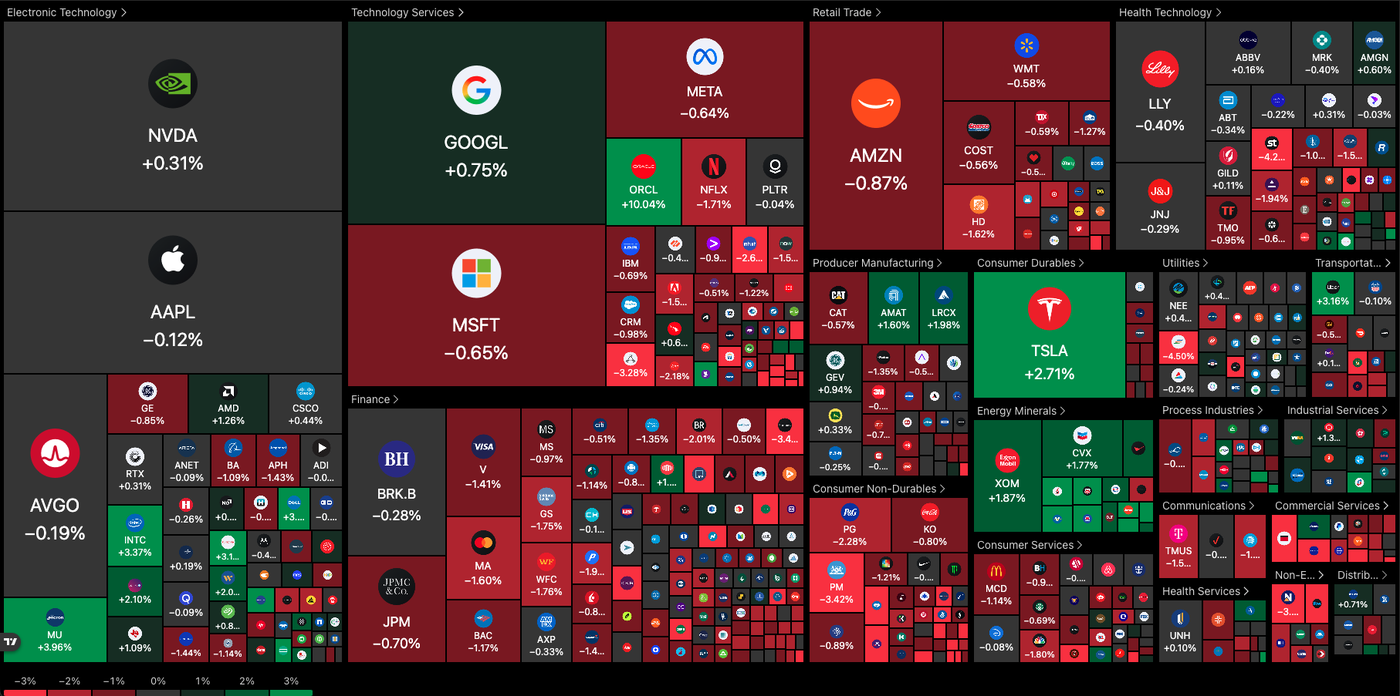 stock heatmap 1103