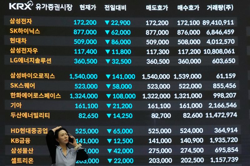 An employee talks on the phone in front of a screen showing stock prices at the Korea Exchange in Seoul, South Korea, Wednesday, March 4, 2026.