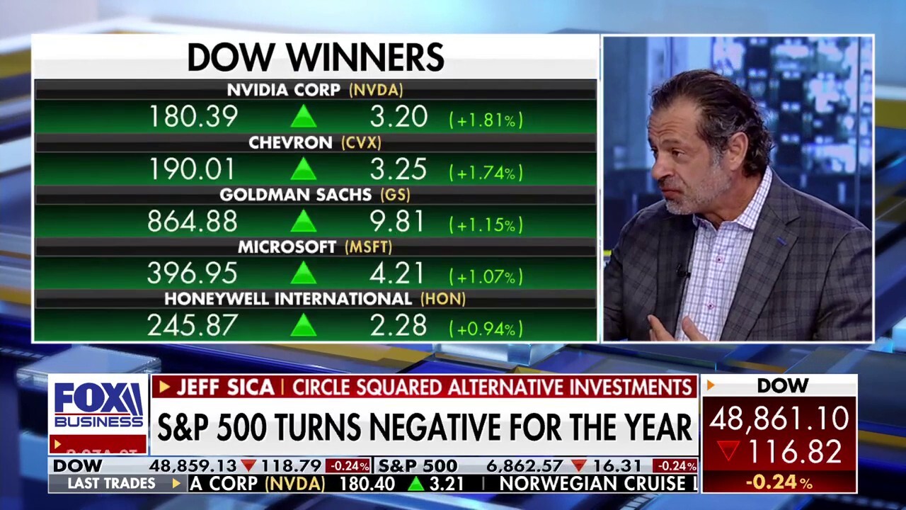 Market expert bets on major stock surge after Iran strike: 'Markets will reverse'