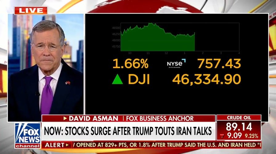 Trump touts Iran talks amid stock market surge, dropping oil prices
