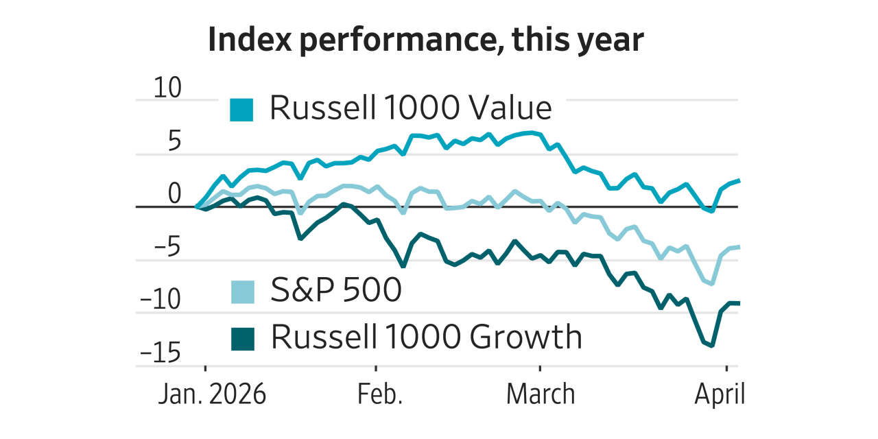 one-of-the-stock-market’s-last-havens-is-now-at-risk