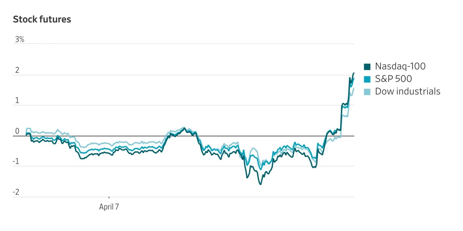 how-markets-are-reacting-to-trump’s-cease-fire-announcement,-in-charts