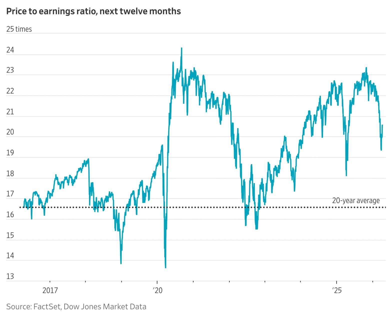 stocks-are-still-expensive-by-this-standard