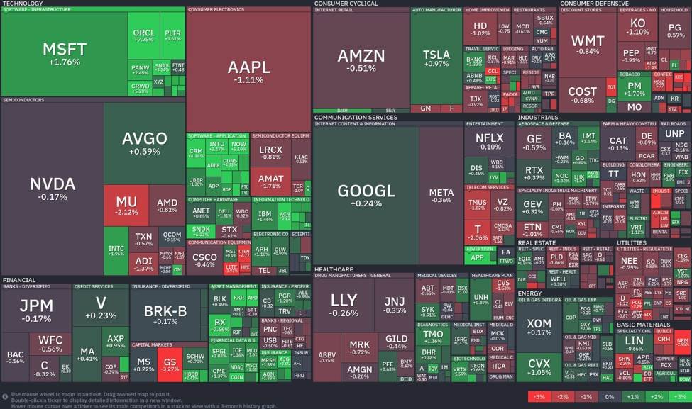 stock-market-update:-tech-giants-propel-amid-semiconductor-strains