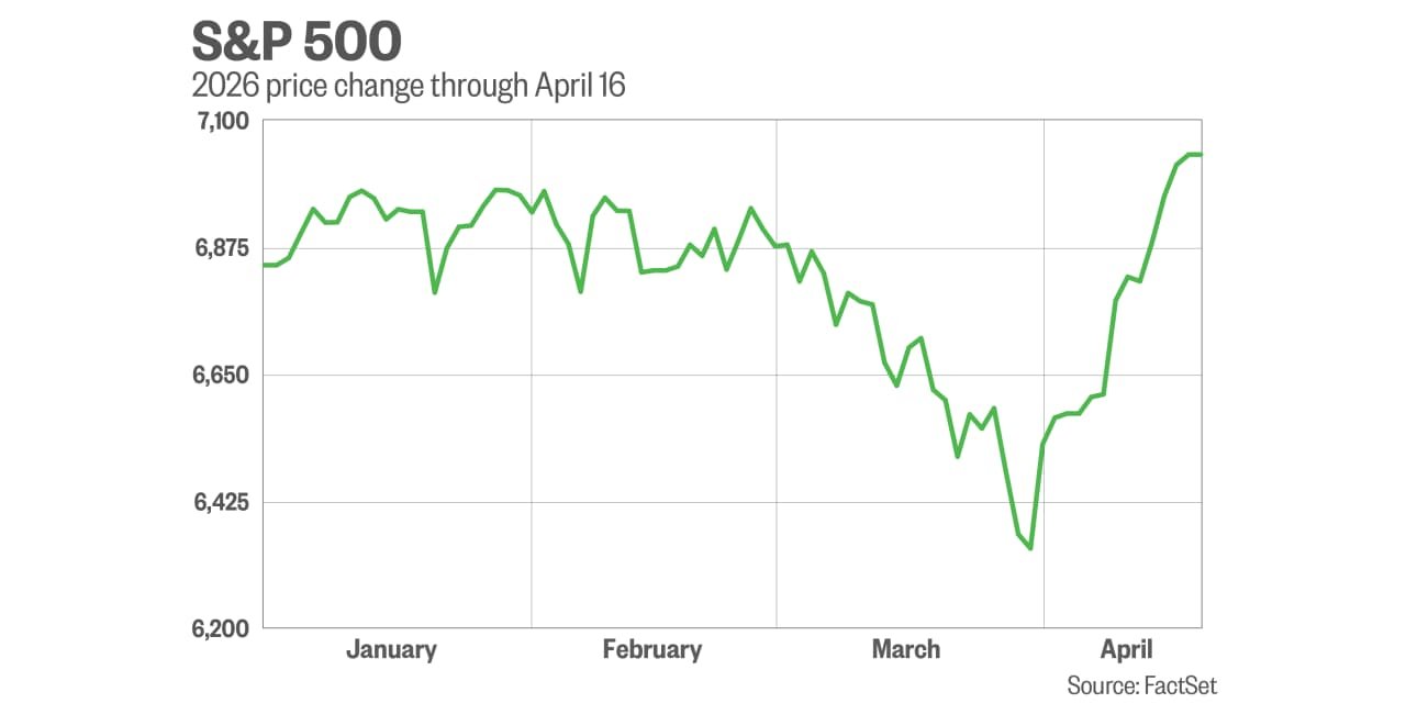 what’s-next-for-investors-after-the-stock-market’s-rebound?