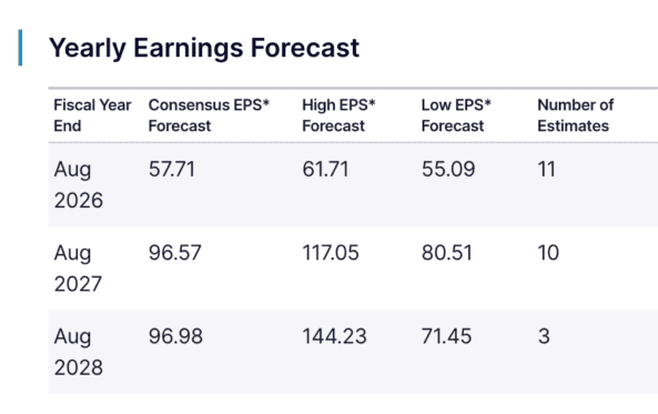 stock-market-cycles:-where-are-we-now-and-what’s-coming-next?