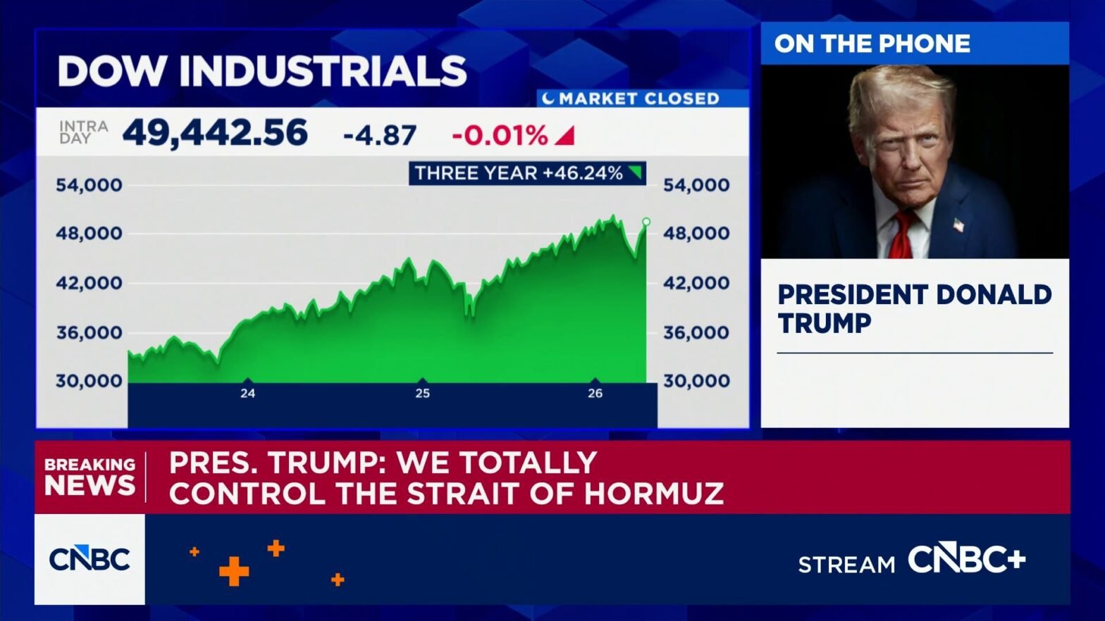 president-trump:-surprised-by-stock-market-comeback-amid-iran-war,-thought-dow-would-be-down-20%