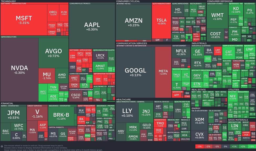 tech-turmoil-and-consumer-growth:-analyzing-today’s-stock-market-shifts