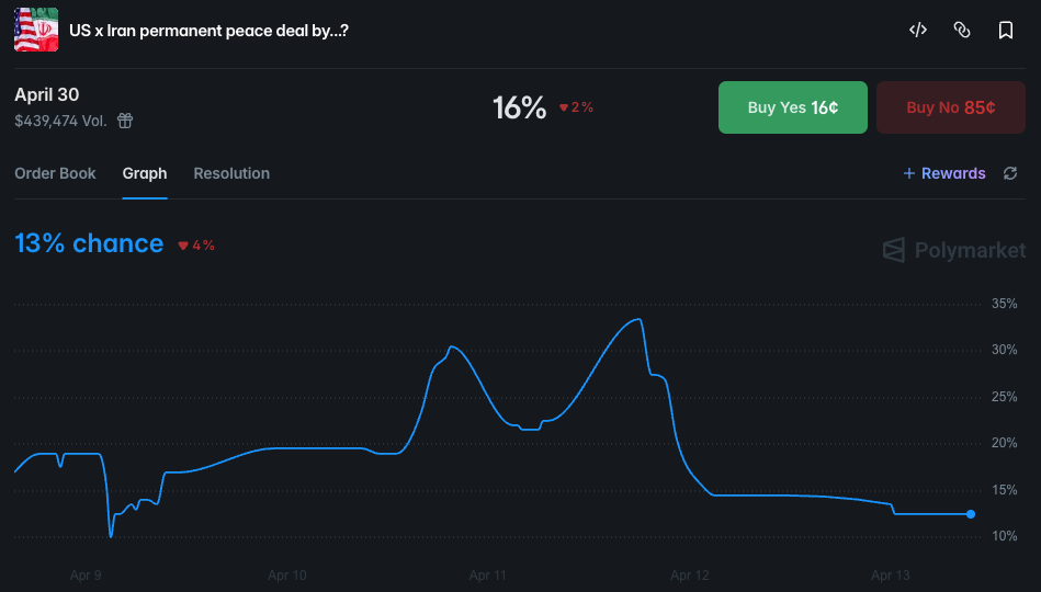 poly oddds peace 1304