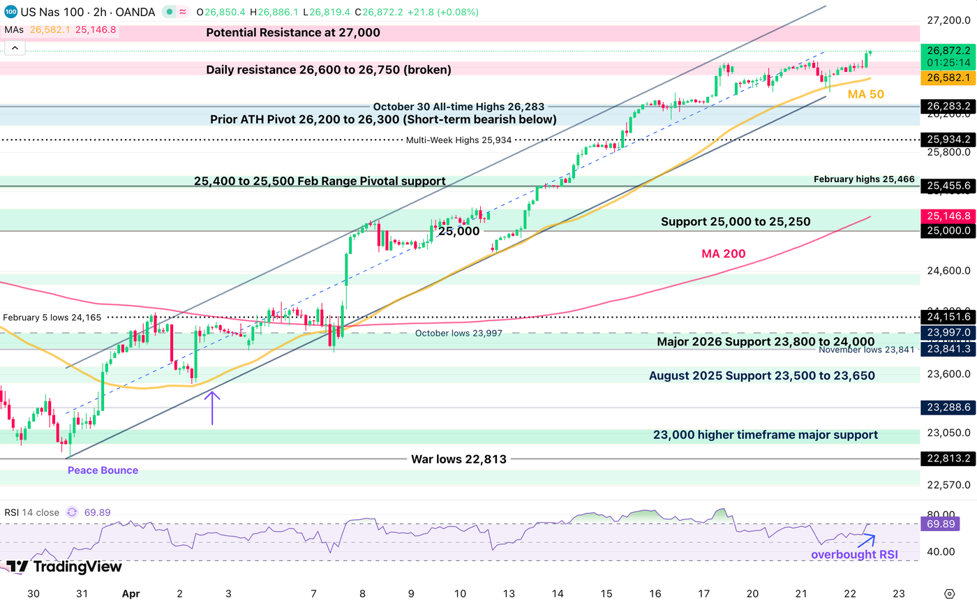 nasdaq 2h 2204