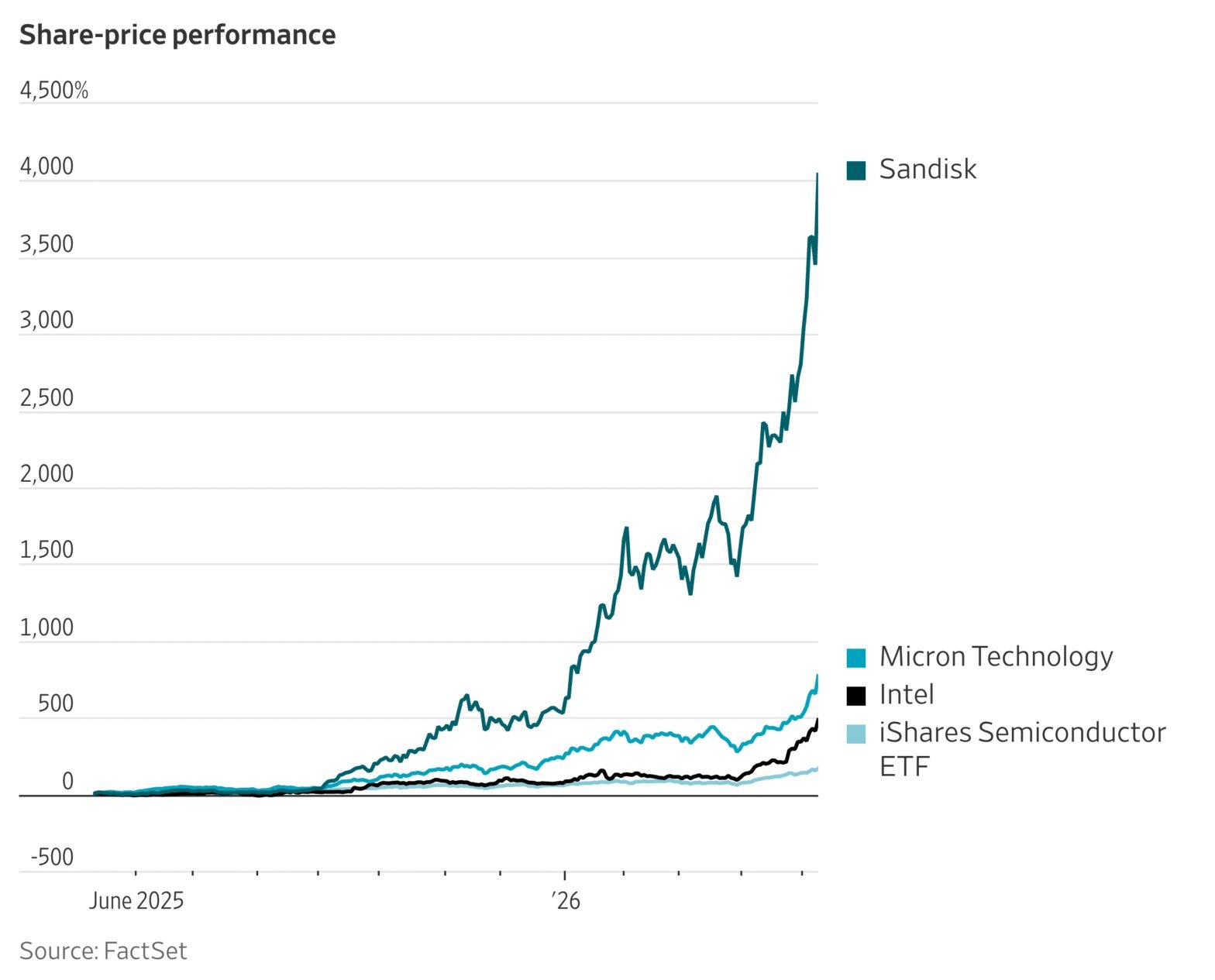 what’s-next-for-the-chip-stock-juggernaut