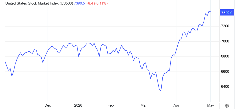 what’s-with-the-stock-market?