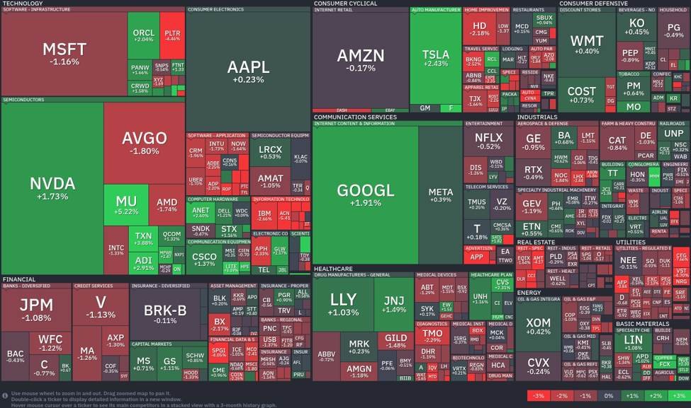 market-shake-up:-tech-shines,-healthcare-surges-as-markets-exhibit-volatility