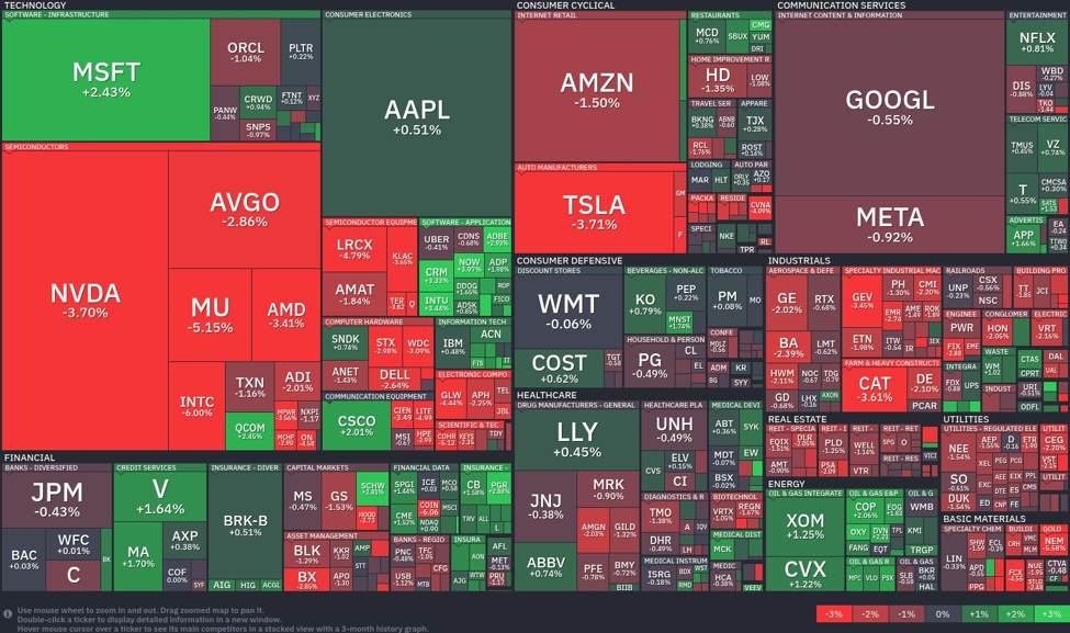 semiconductor-slide-and-tech-resilience-mark-today’s-market